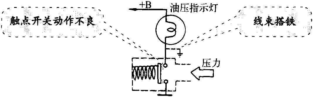 十一、机油压力开关检测